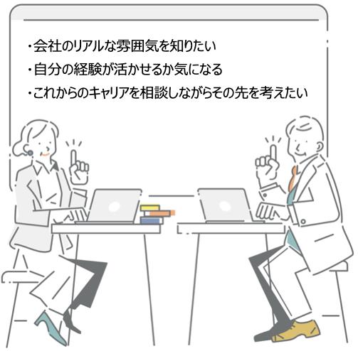 カジュアル面談